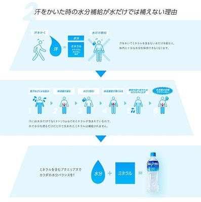 Coca Cola Japan Aquarius Powder - Image 4