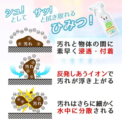 激落ちくん マルチクリーナー アルカリ電解水セスキ炭酸ソーダ - Image 4