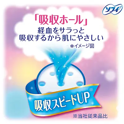 ユニチャーム ソフィボディフィット 羽つき ふつうの日用 (20枚 X 2P) - Image 5