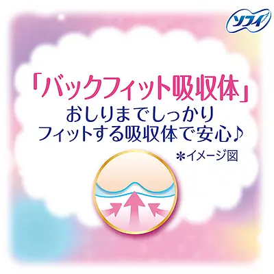 ユニチャーム ソフィボディフィット 羽つき ふつうの日用 (20枚 X 2P) - Image 6
