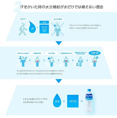 日本コカコーラ アクエリアスパウダー - Image 4