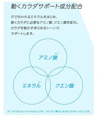 日本コカコーラ アクエリアスパウダー - Image 2