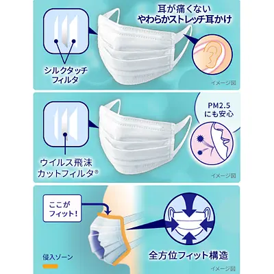 Unicharm Chokaiteki Mask Regular - Image 2